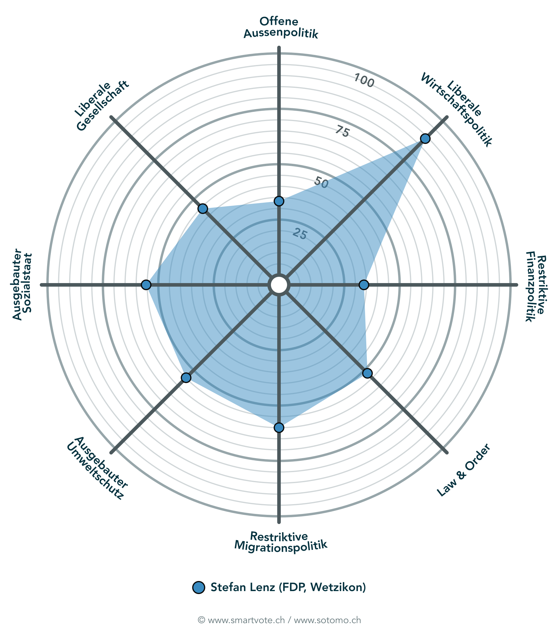 Smartspider von Stefan Lenz
